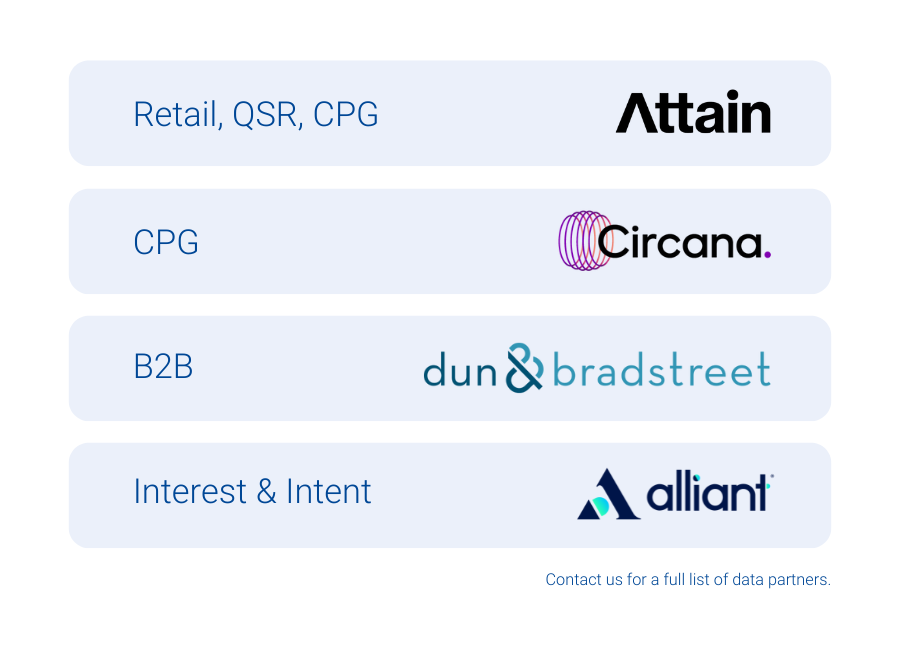 Experian marketplace partners